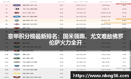 意甲积分榜最新排名：国米领跑，尤文难敌佛罗伦萨火力全开